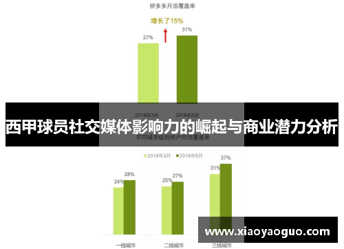 西甲球员社交媒体影响力的崛起与商业潜力分析